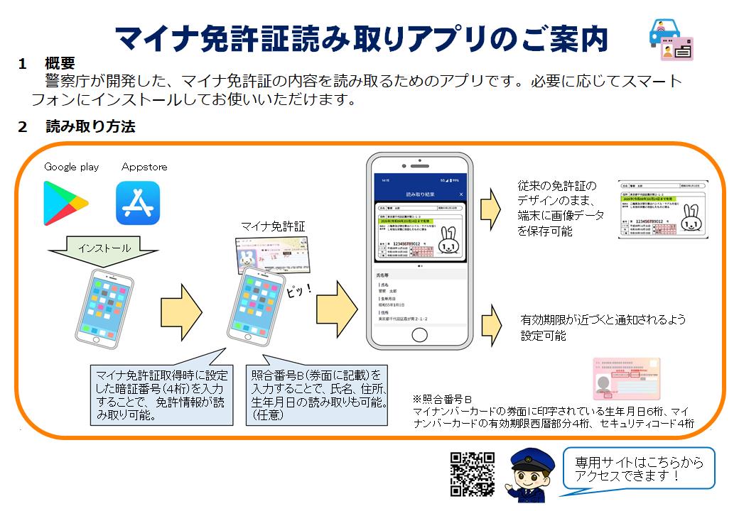 マイナ免許証読み取りアプリ案内 [123KB]
