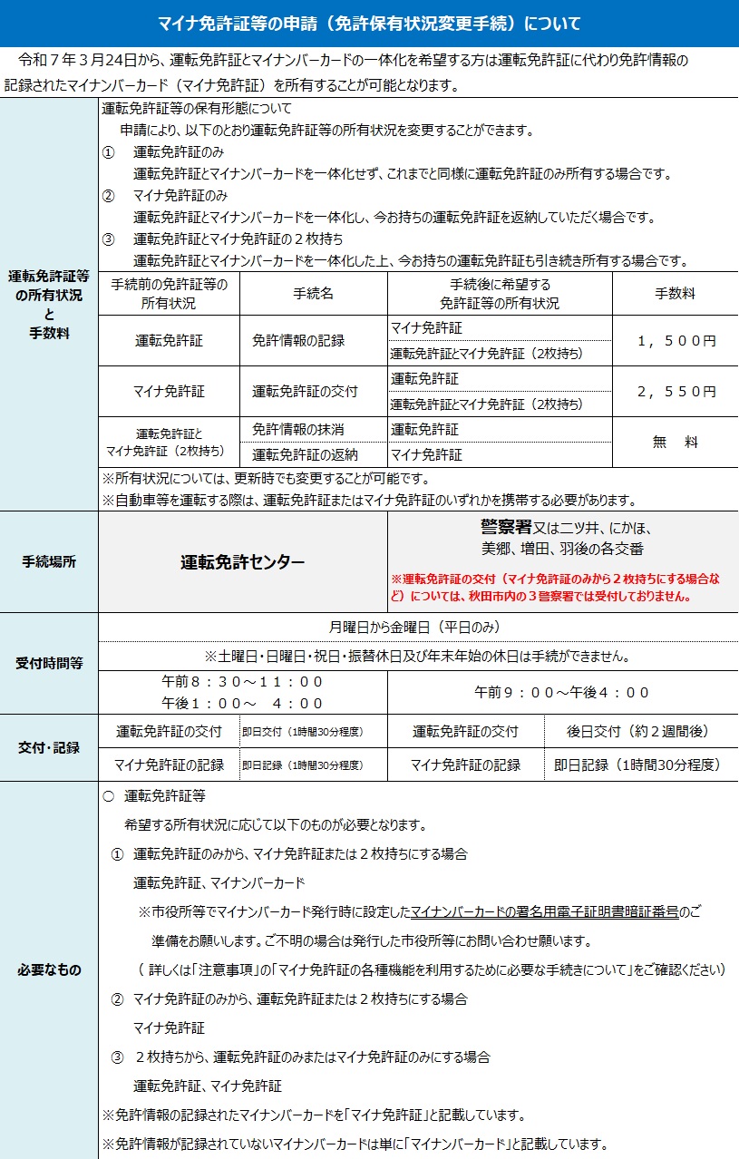 免許保有状況変更案内① [396KB]