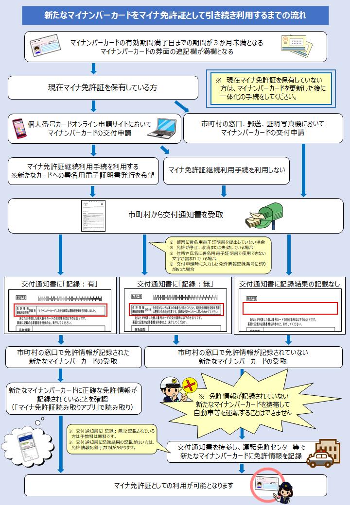  手続きフロー[163KB]