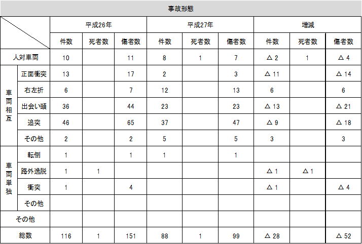 表：老年人意外