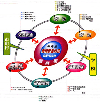 Hình ảnh an toàn khu vực