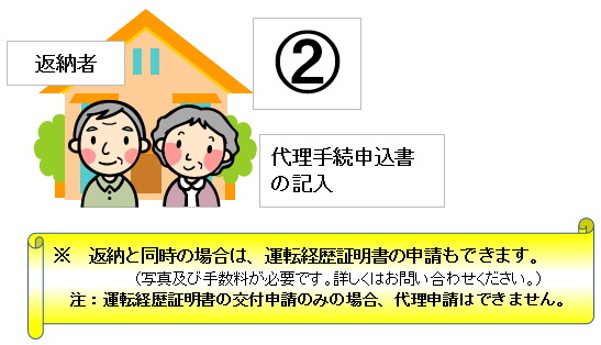 대리 수속 이미지 4