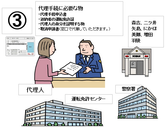 대리 수속 이미지 6