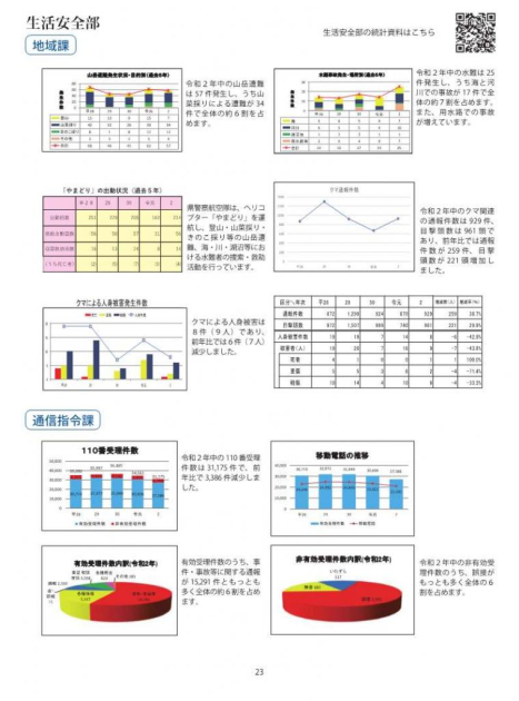 闇バイト対策 | 秋田県警察